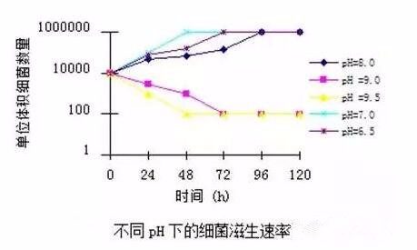 切削液發(fā)臭是什么原因呢？